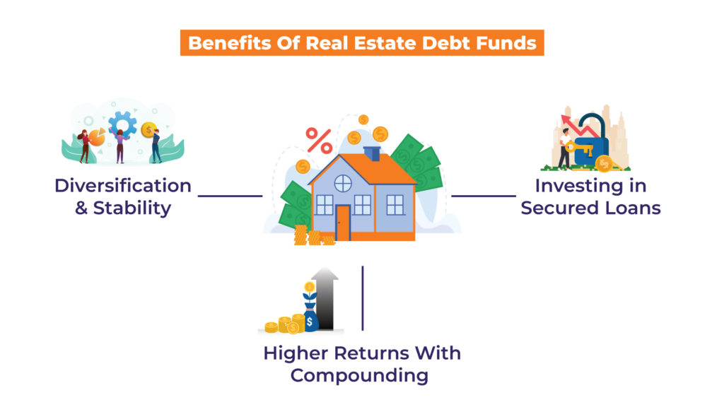 Benefits of Investing in Real Estate Debt Funds through SDIRAs