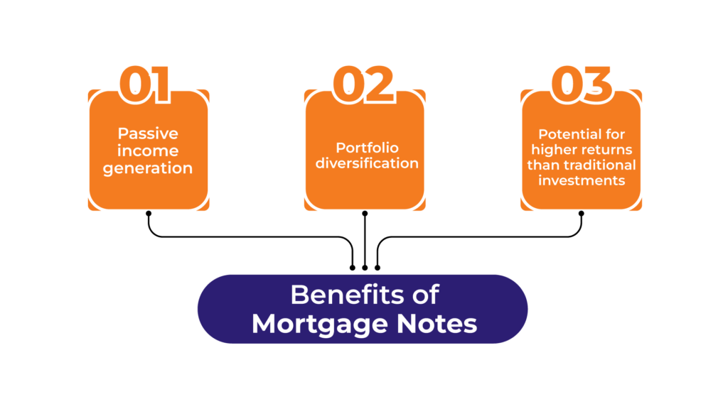 Benefits of Holding Mortgage Notes