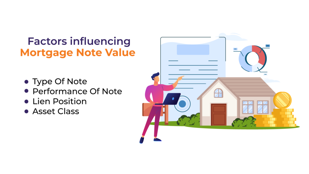 Factors Influencing Mortgage Note Value