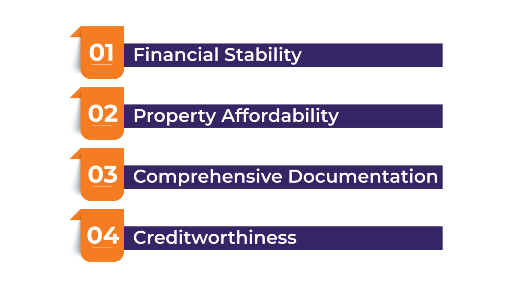 Qualifications for Personalized Conventional Mortgages