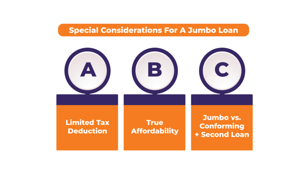 Special-Considerations-for-a-Jumbo-Loan.png