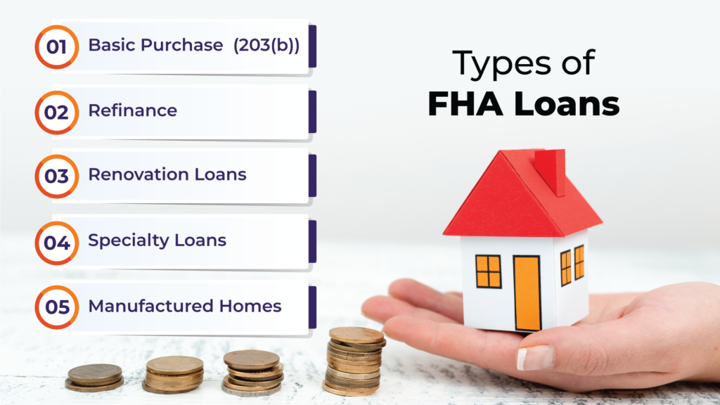 Types-of-FHA-Loans