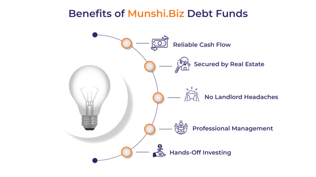 Benefits of Munshi.Biz Debt Funds