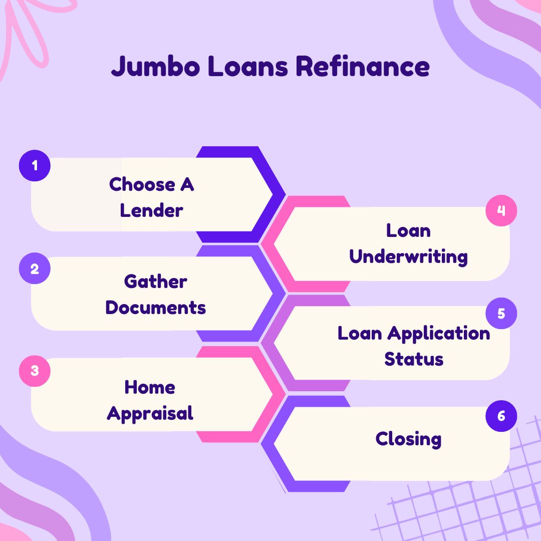 illustration-of-the-6-Easy-Steps-For-Jumbo-Loan-Refinance