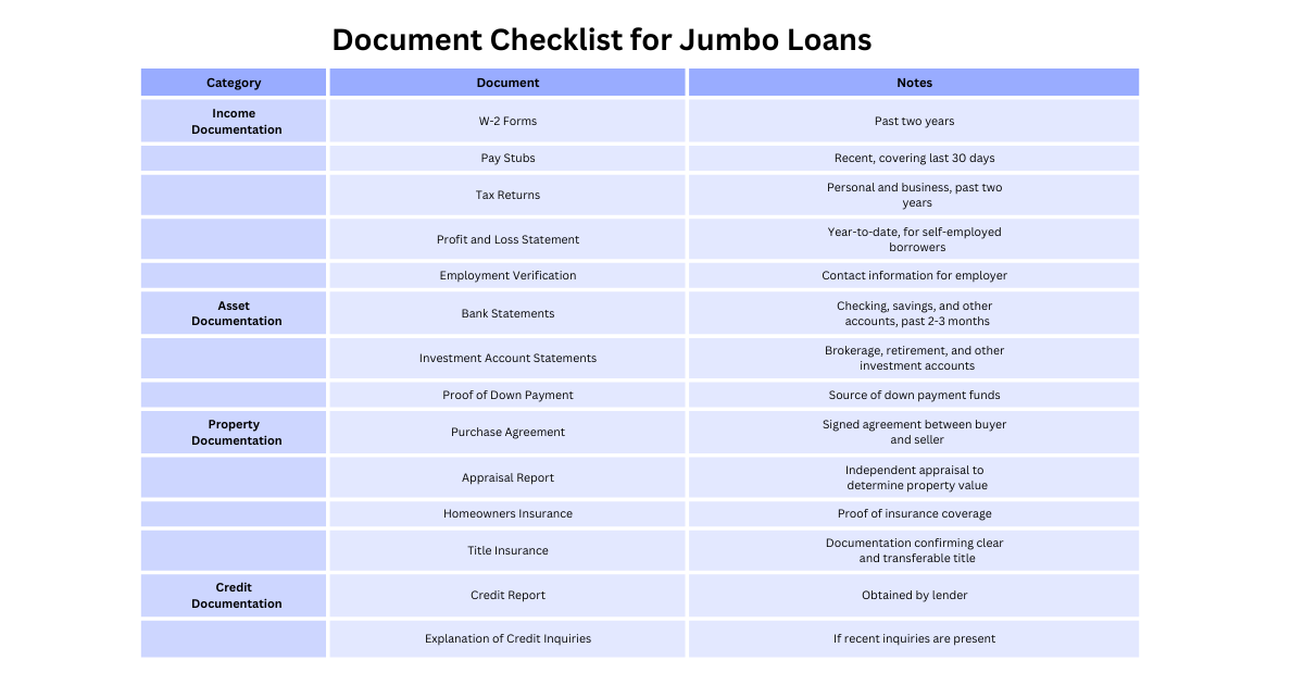 Document checklist for jumbo loans in California