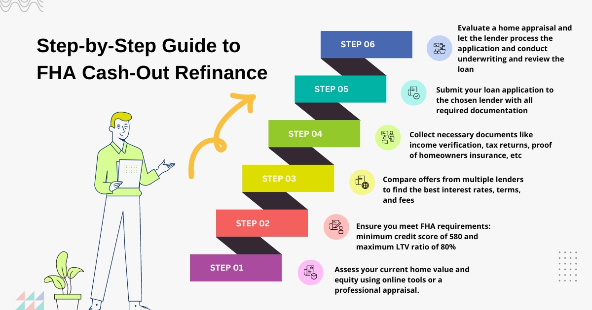 Step by Step Guide to FHA Cash-Out Refinance