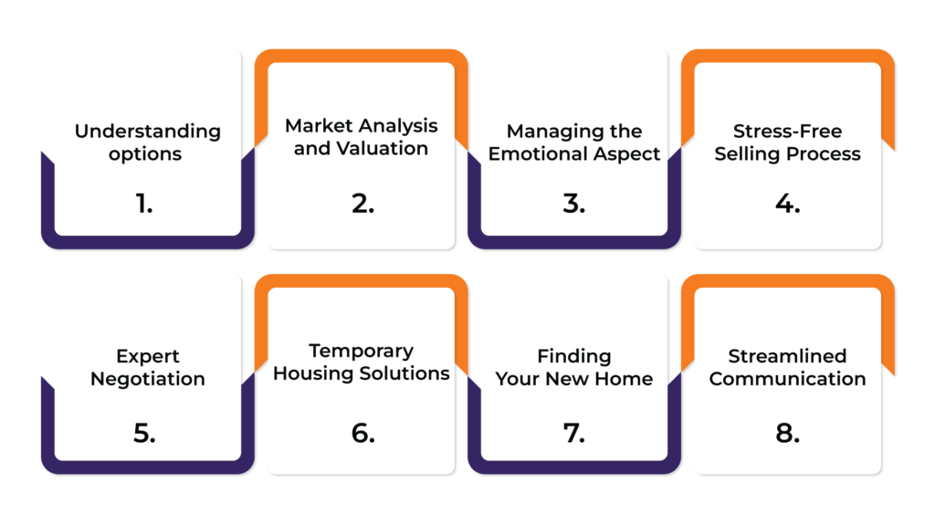 Munshi.Biz Your Partner In Real Estate During Divorce