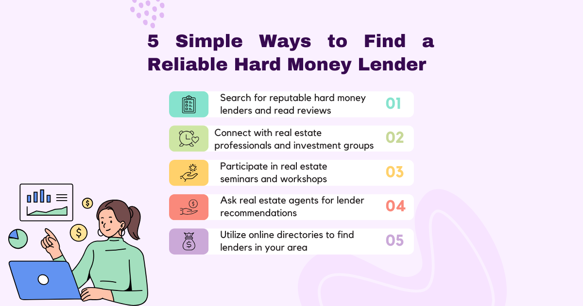 5 Simple Ways to Find a Reliable Hard Money Lender