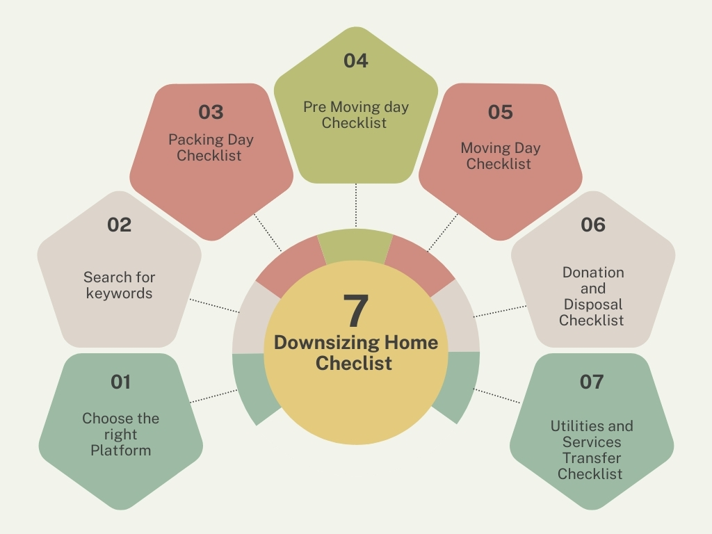 Home Checklist: A Must During Downsizing Home 