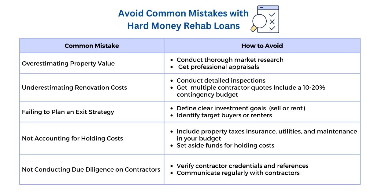 Avoid Common Mistakes with Hard Money Rehab Loans