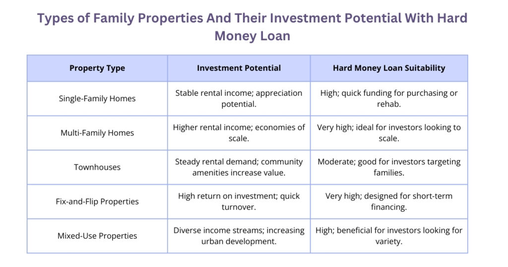  Is Hard Money Loans Right Choice for Multi-Family Investment| Munshi Biz