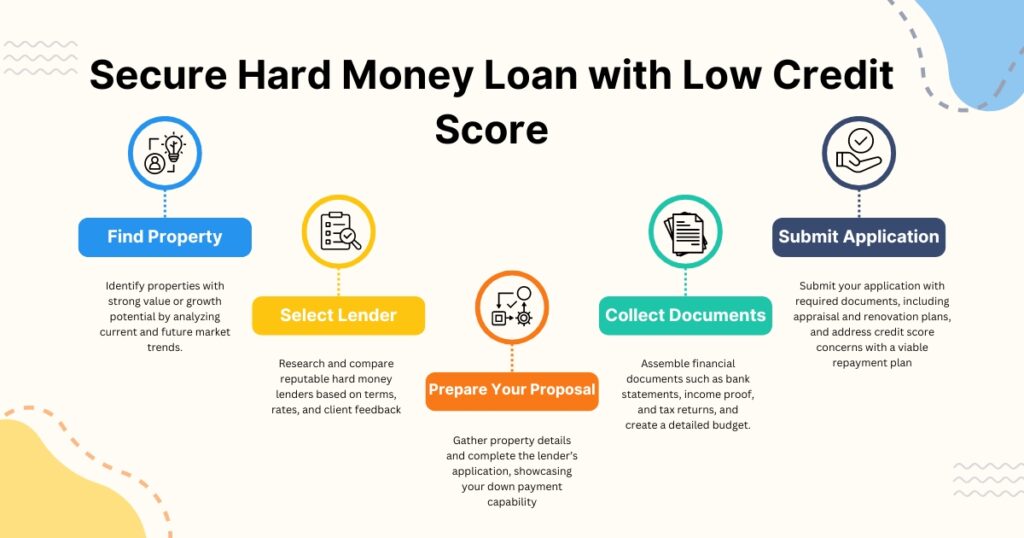 : Secure Hard Money Loan with a Low Credit Score: Tips & Strategies| Munshi Biz