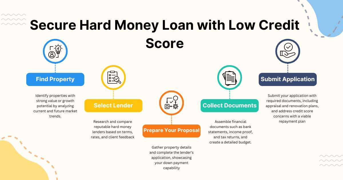 How To Secure A Hard Money Loan With A Low Credit Score?