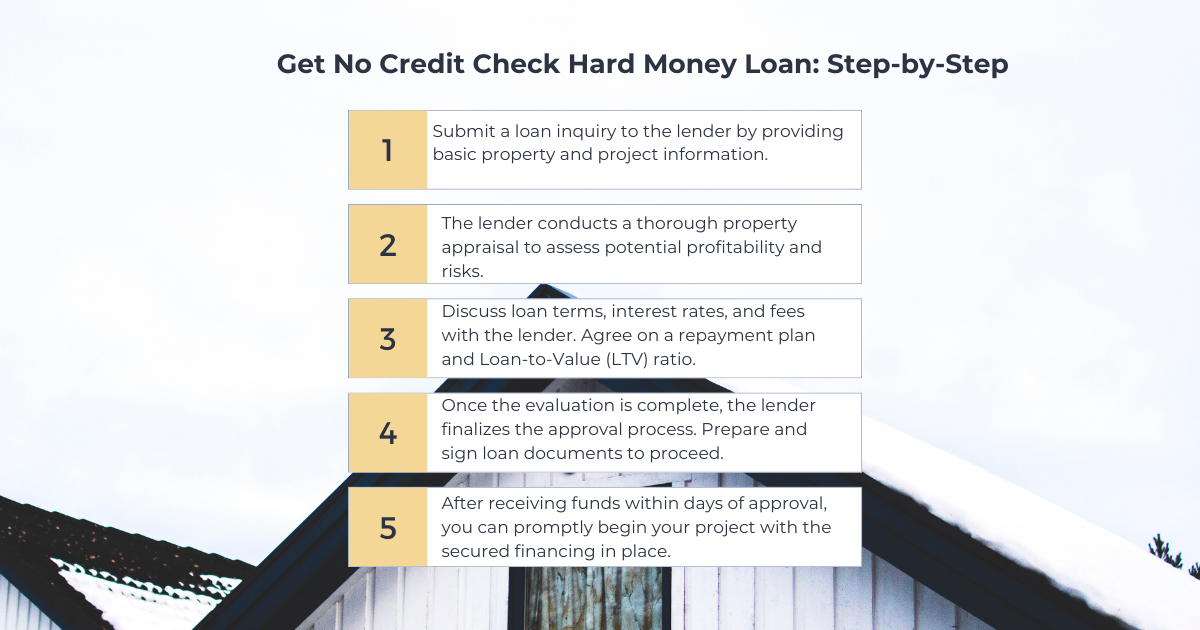 Get No Credit Check Hard Money Loan: Step-by-Step