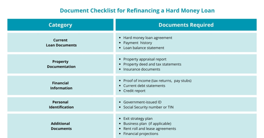  Strategic Step-By-Step Guide to Refinance Your Hard Money Loan | Munshi Biz