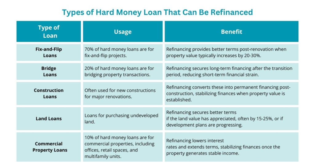 Strategic Step-By-Step Guide to Refinance Your Hard Money Loan | Munshi Biz