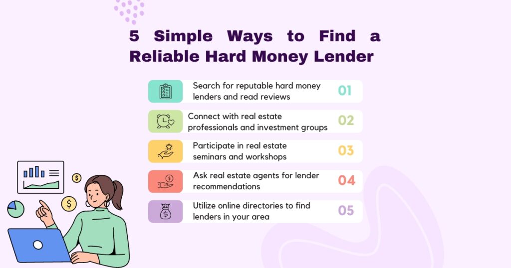  A Borrower’s Blueprint to Hard Money Lending | Munshi Biz