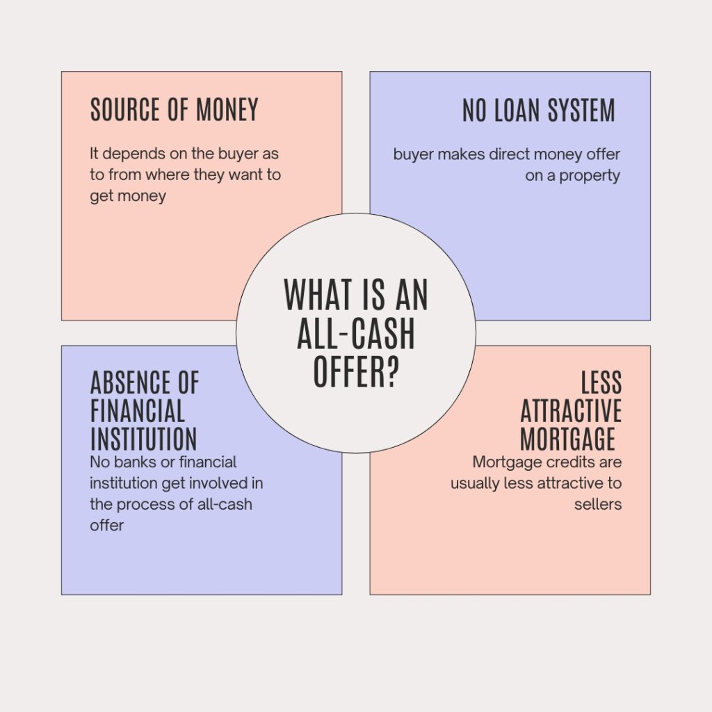 Understanding the Importance of All-cash Offers in the Home Selling Process 