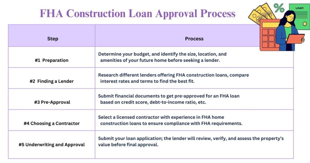  A Borrower’s Comprehensive Guide to FHA Construction Loan | Munshi Biz