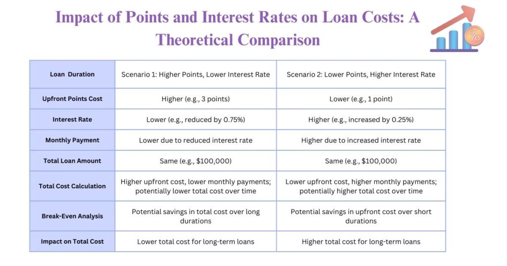 Role of Points on Hard Money Loan | Munshi Biz