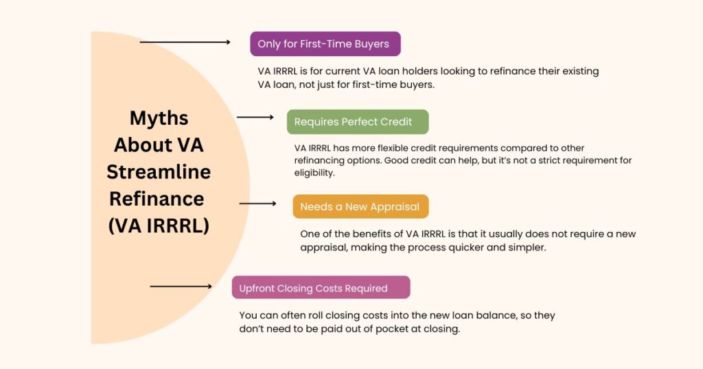 Comprehensive Guide to VA Streamline Refinance (VA IRRRL) | Munshi Biz