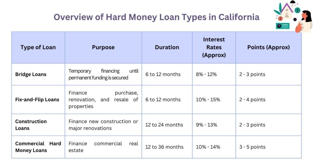 Factors to Choose the Right Hard Money Lender | Munshi Biz