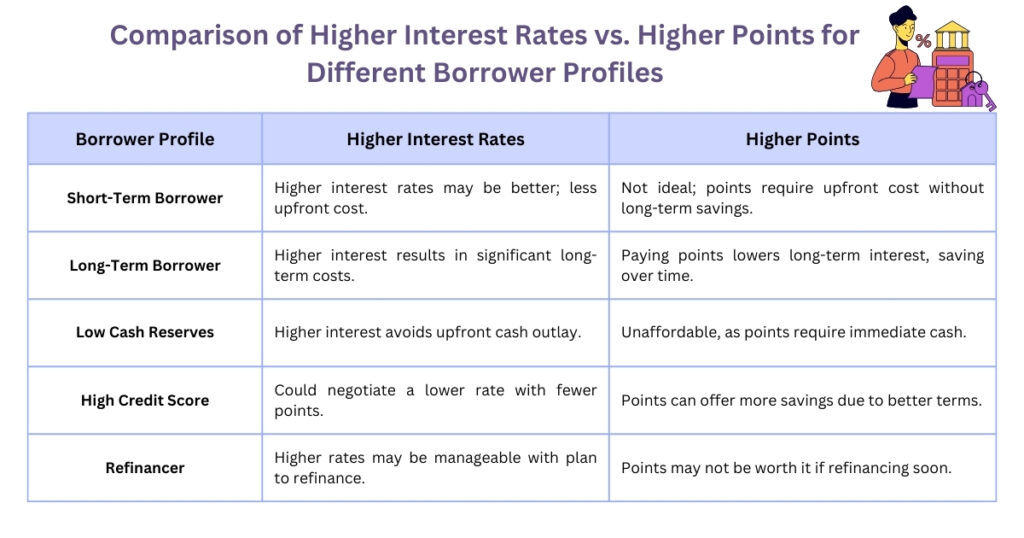 Explore and understand the key factors that help potential investors maximize their profits through hard money lending and experience a smooth investment journey.