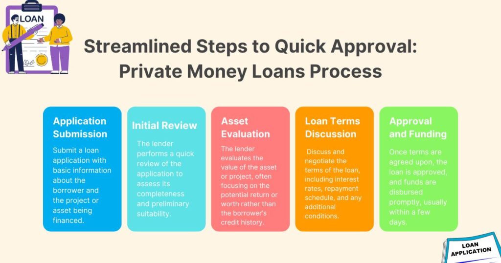  Decoding benefits of private money loans | Munshi Biz