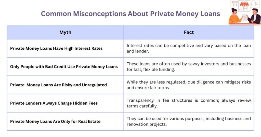 Understand FHA Construction Loan Down Payment Aspects | Munshi Biz