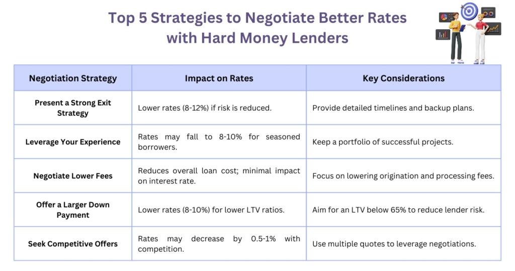  Understanding Hard Money Loan Rates in California | Munshibiz