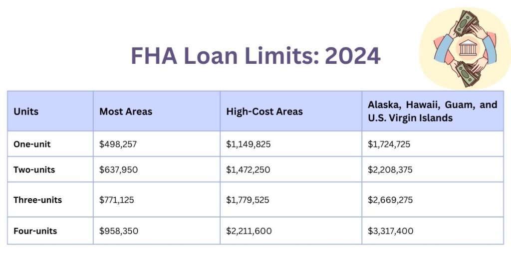  A Borrower’s Comprehensive Guide to FHA Construction Loan | Munshi Biz