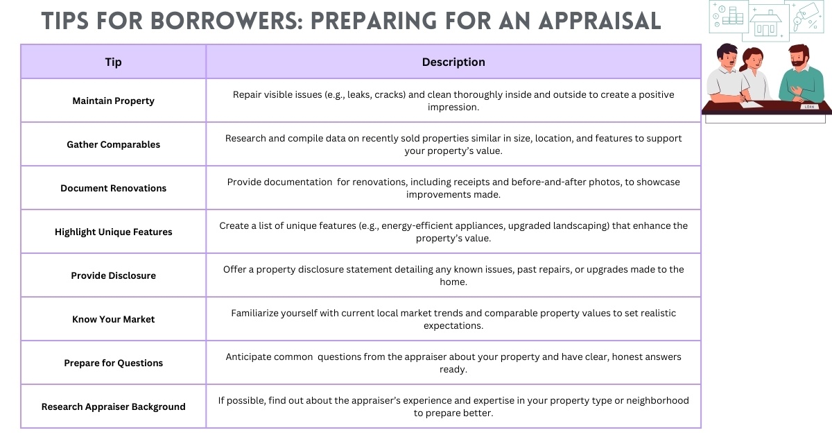 Borrowers Prepare for a Successful Appraisal