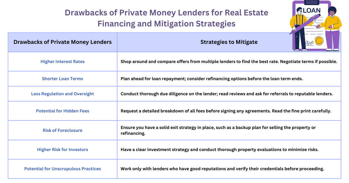 Drawbacks of Private Money Lenders for Real Estate Financing and Mitigation Strategies