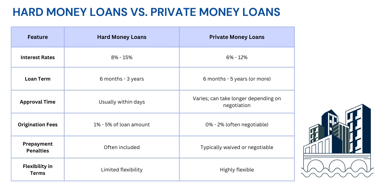 Hard Money vs. Private Money