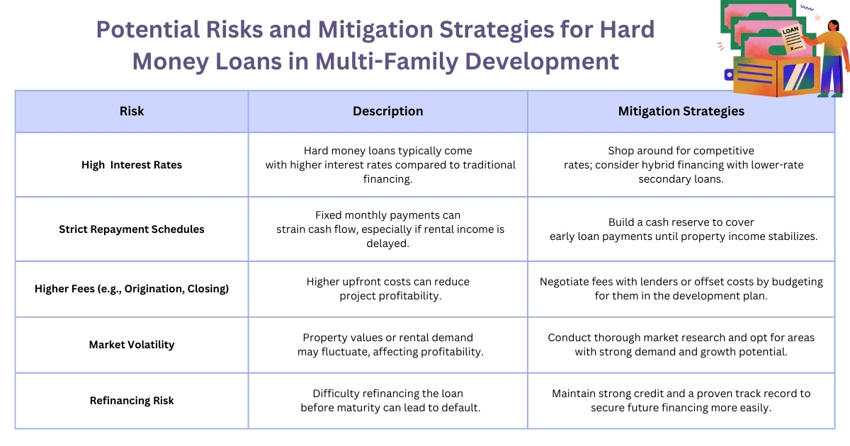  How Hard Money Loans are Driving Multi-Family Housing Amid Surging Demand in California | Munshibiz