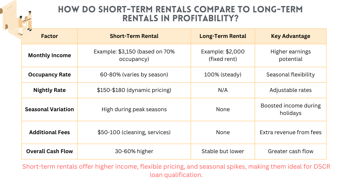 How Do Short-Term Rentals Compare to Long-Term Rentals in Profitability?