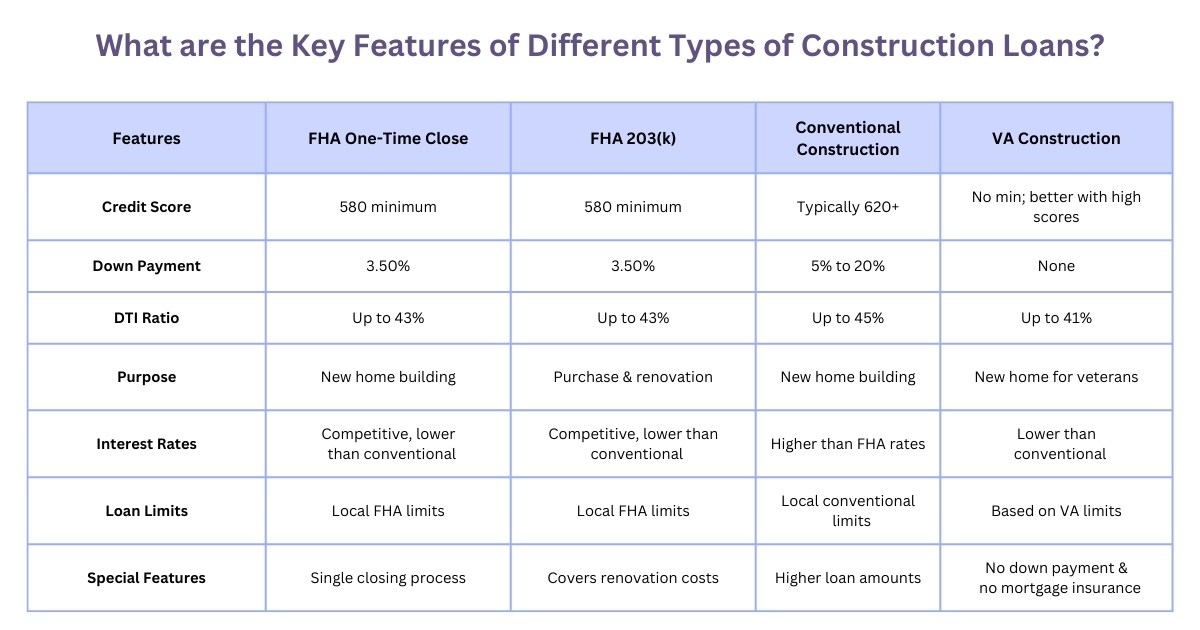 FHA Loans