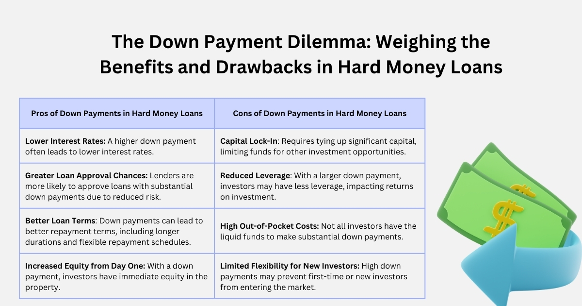 Hard Money Loan