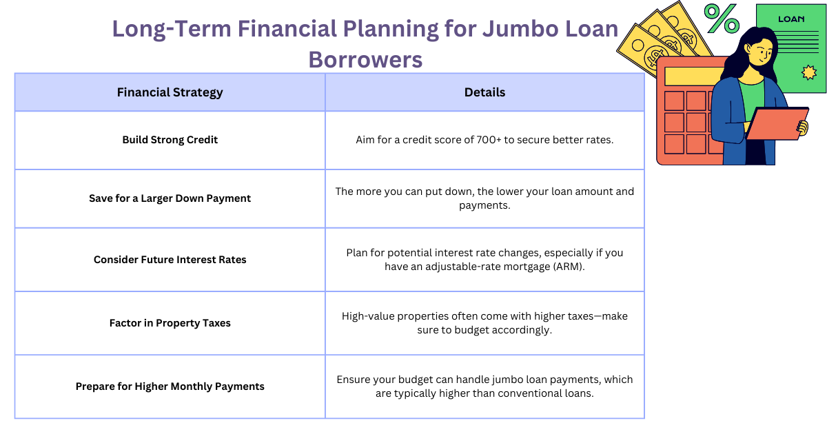 FHA Loans VS Conventional Loans