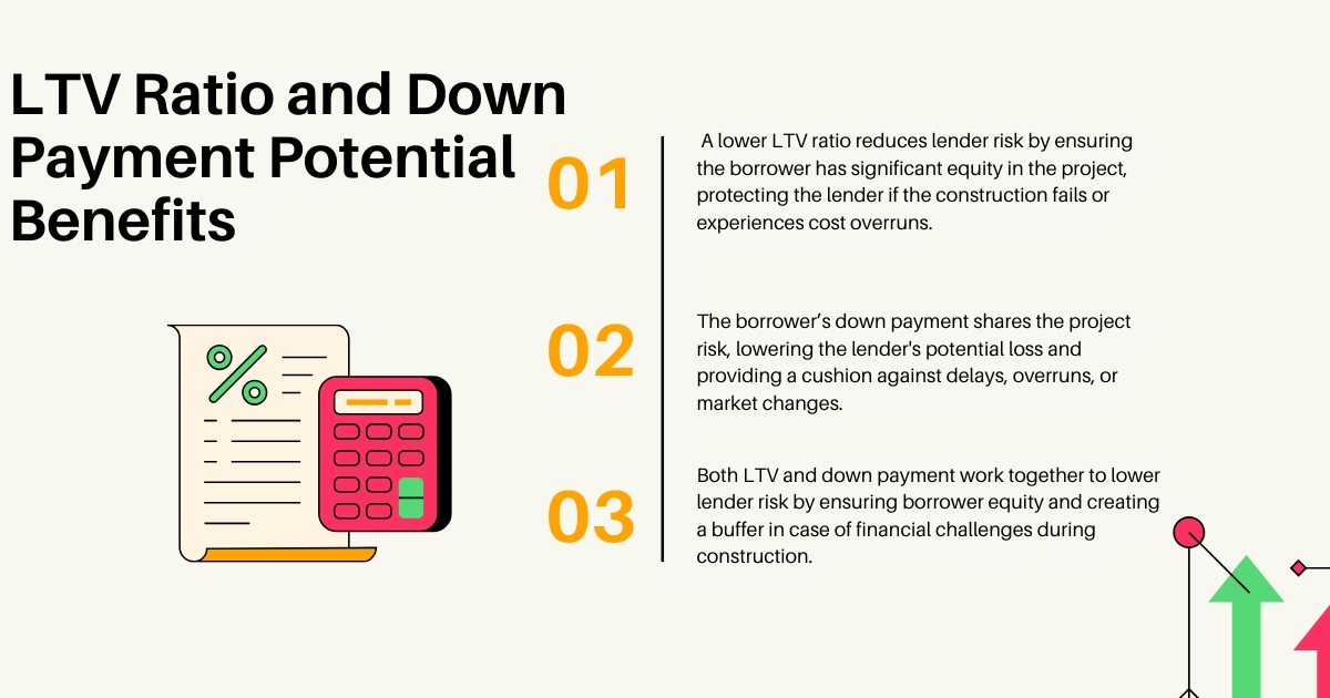 hard money construction loan vs traditional loan