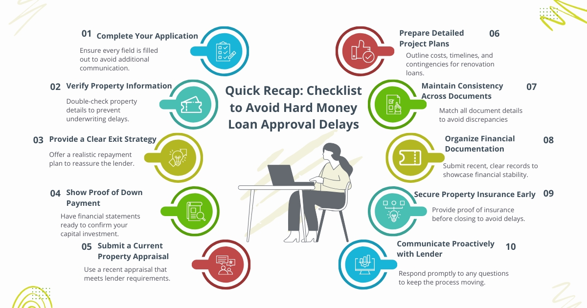 Hard Money Loan Document