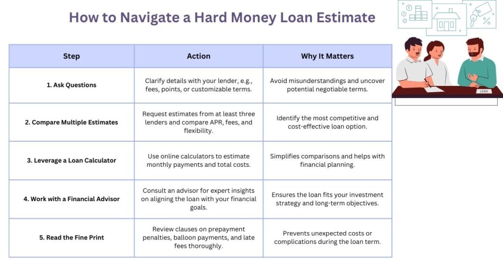 How to Navigate a Hard Money Loan Estimate