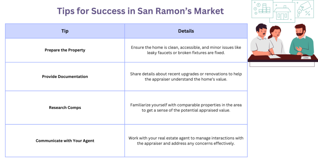 Tips for Success in San Ramon’s Market