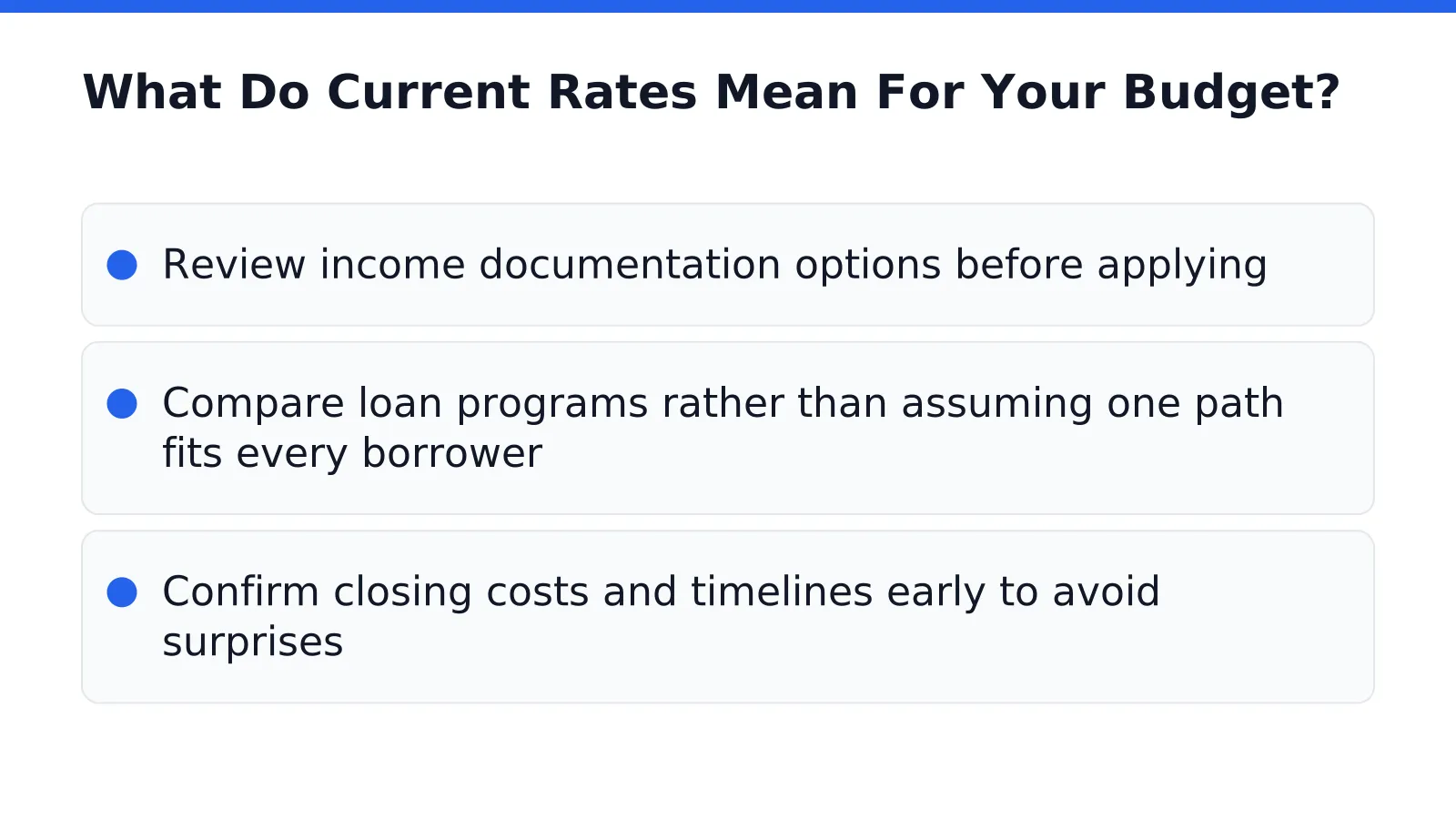 What Do Current Rates Mean For Your Budget