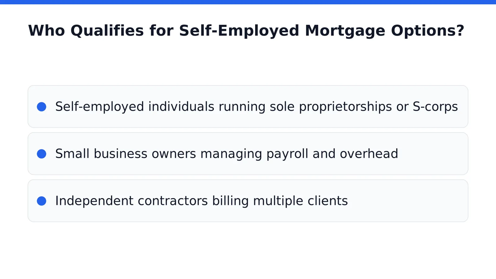 Who Qualifies for Self-Employed Mortgage Options