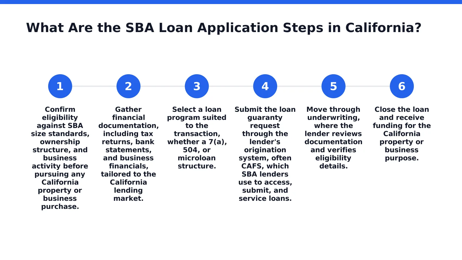 What Are the SBA Loan Application Steps in California