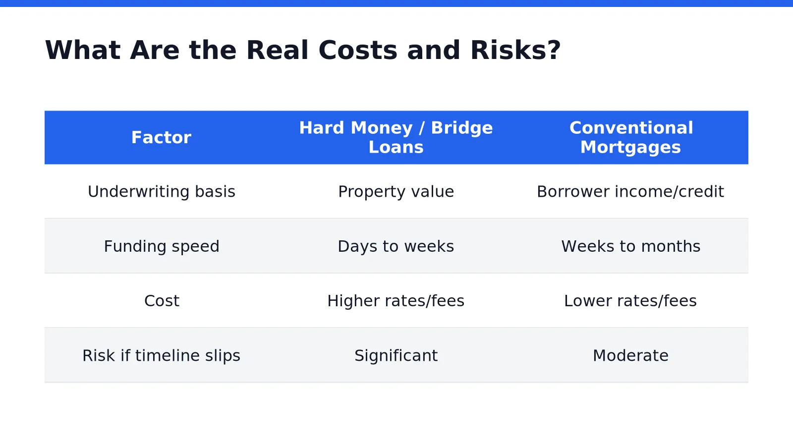 What Are the Real Costs and Risks