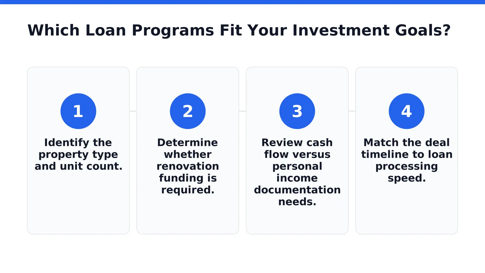 Which Loan Programs Fit Your Investment Goals