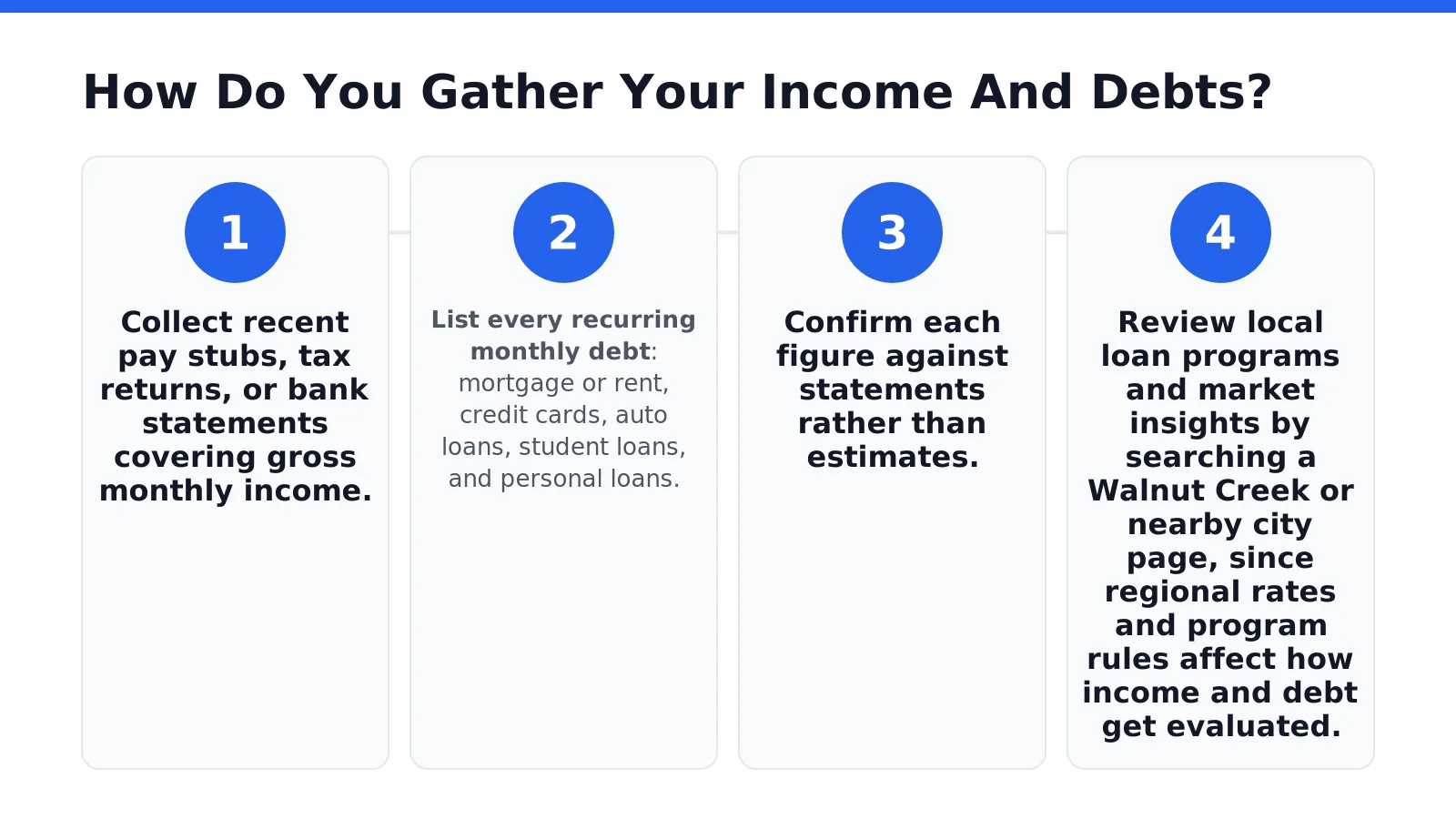 How Do You Gather Your Income And Debts