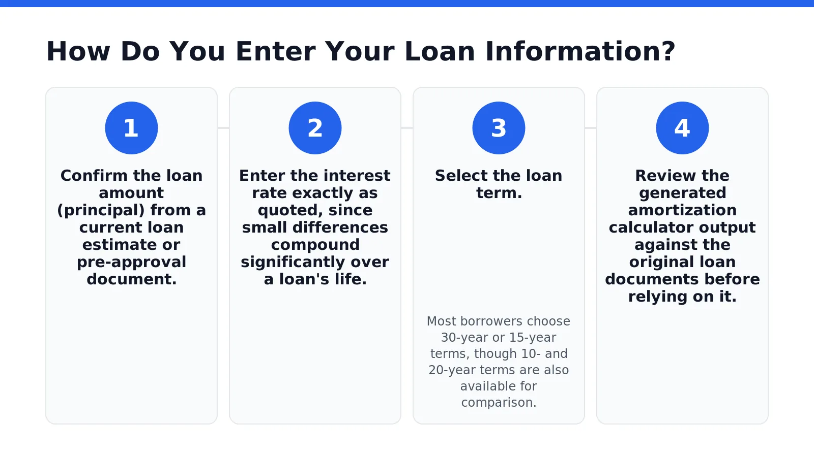 How Do You Enter Your Loan Information